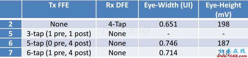 T57 DDR5設(shè)計應(yīng)該怎么做？【轉(zhuǎn)發(fā)】HFSS仿真分析圖片13